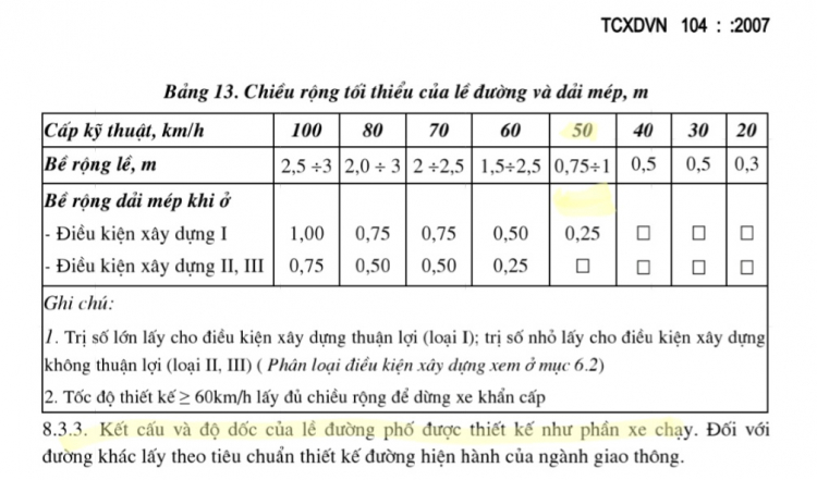 Đỗ xe cách 25 cm tính theo vạch sơn hay mép vỉa hè?