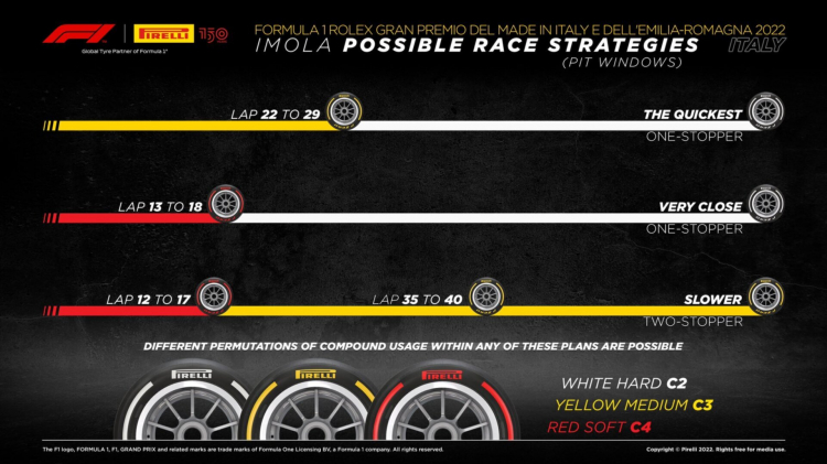 FORMULA 1 ROLEX GRAN PREMIO DEL MADE IN ITALY E DELL'EMILIA-ROMAGNA 2022