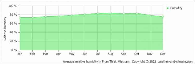 Có nên mua biệt thự ở Novaworld Phan Thiết không?