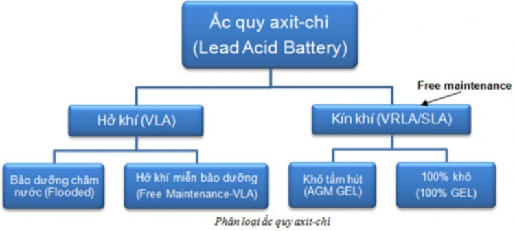 Trả lại phẩm giá cho em E46. Bước 1 : thay bình accu mới