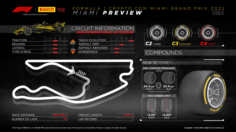 FORMULA 1 CRYPTO.COM MIAMI GRAND PRIX 2022