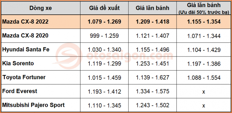 gia lan banh mazda cx-8 2022 (1).jpg