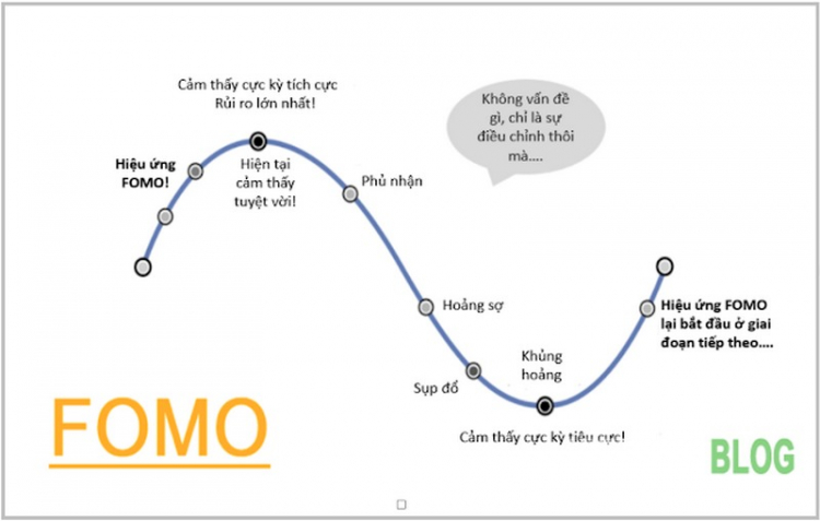 FOMO là gì? Nguyên nhân và cách vượt qua FOMO