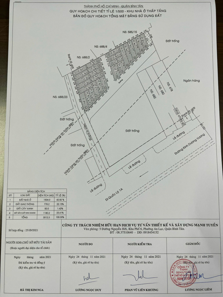 Mua gì với 10-20 tỷ ở HCM