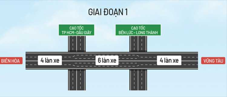 Cao tốc Biên Hòa - Vũng Tàu dự kiến khởi công năm 2023 và hoàn thành năm 2025