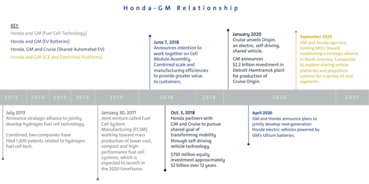 Honda_GM-Graphic-e1599187269920.jpg