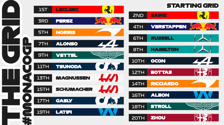 FORMULA 1 GRAND PRIX DE MONACO 2022 FORMULA 1 GRAND PRIX DE MONACO 2022