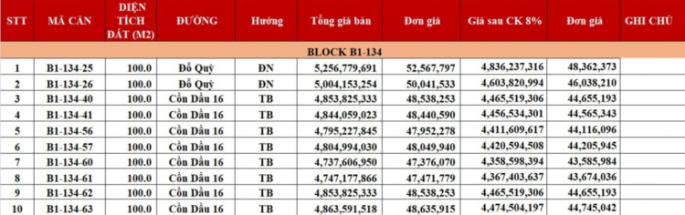 Đảo Kim Cương ở Đà Nẵng Đảo Kim Cương ở Đà Nẵng