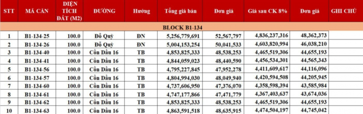 Đảo Kim Cương ở Đà Nẵng