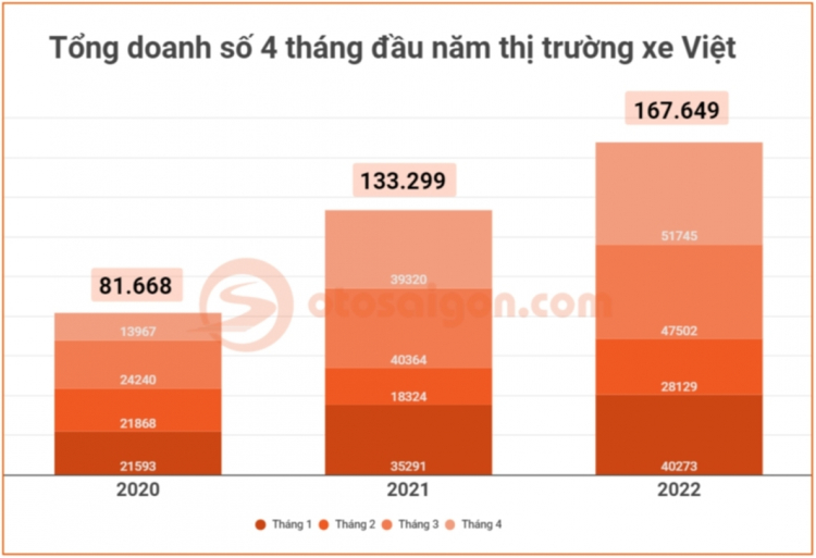 doanh so 4 thang.jpg doanh so 4 thang.jpg