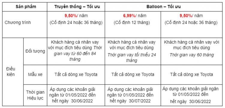 [Khuyến mại] Toyota Việt Nam dành ưu đãi cho khách hàng mua Innova tháng 6/2022