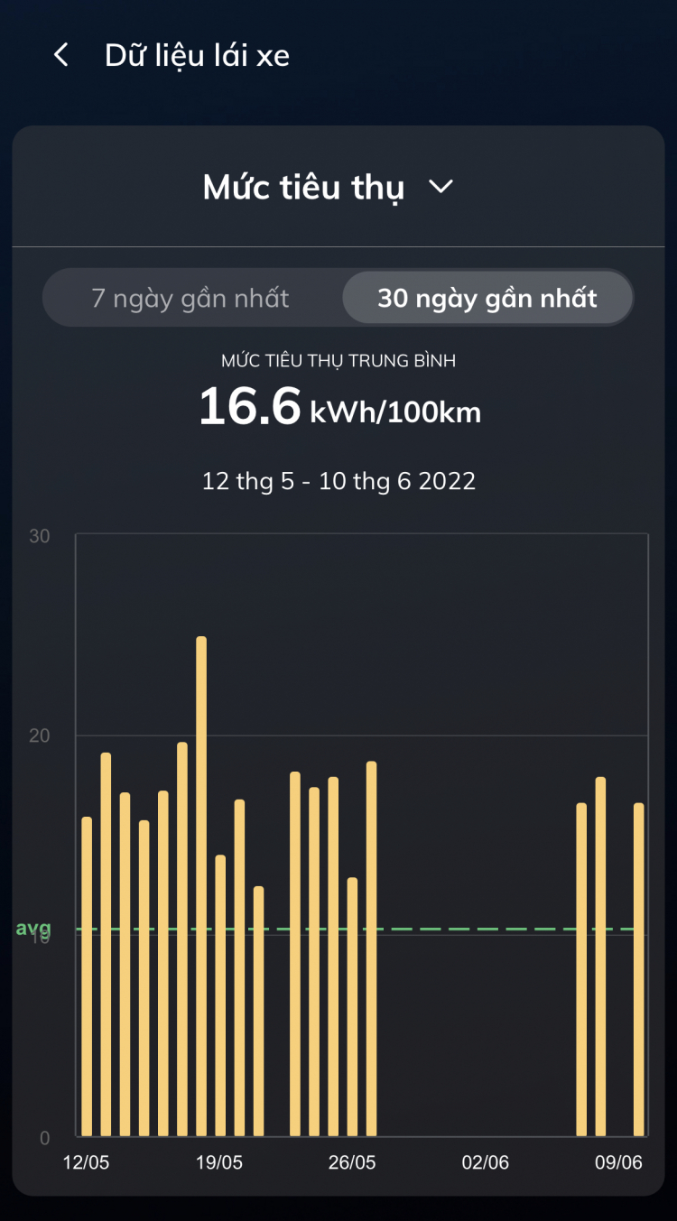 Chém gió về xe điện các anh!