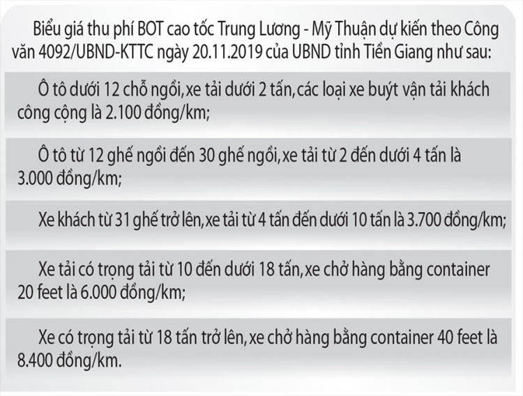 Chủ đầu tư đề xuất thu phí trên cao tốc Trung Lương - Mỹ Thuận từ 1/7