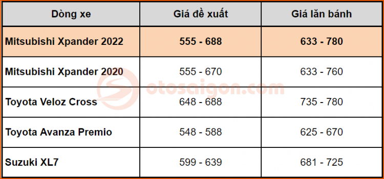 gia lan banh mitsubishi xpander 2022 (2).jpg gia lan banh mitsubishi xpander 2022 (2).jpg