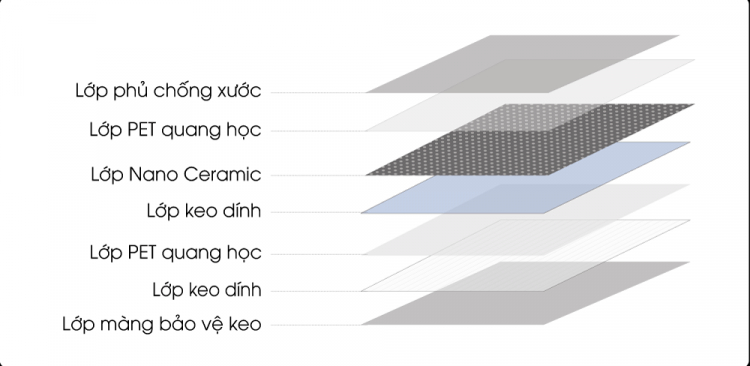 CeraMAX - giải pháp chống tia UV, IR hoàn hảo cho ô tô