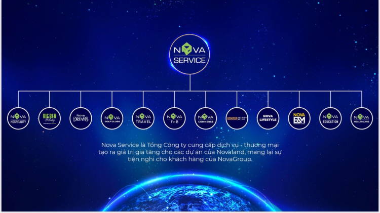 Dự án AQUA CITY của Novaland ở thành phố Biên Hòa, tỉnh Đồng Nai Dự án AQUA CITY của Novaland ở thành phố Biên Hòa, tỉnh Đồng Nai