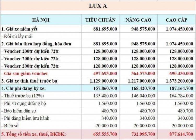 VF: ép lúa non hả mấy anh?