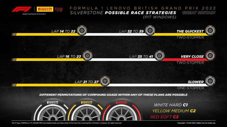 FORMULA 1 LENOVO BRITISH GRAND PRIX 2022