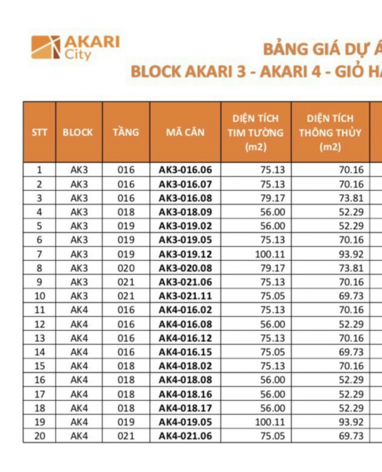Akari City của Nam Long Akari City của Nam Long