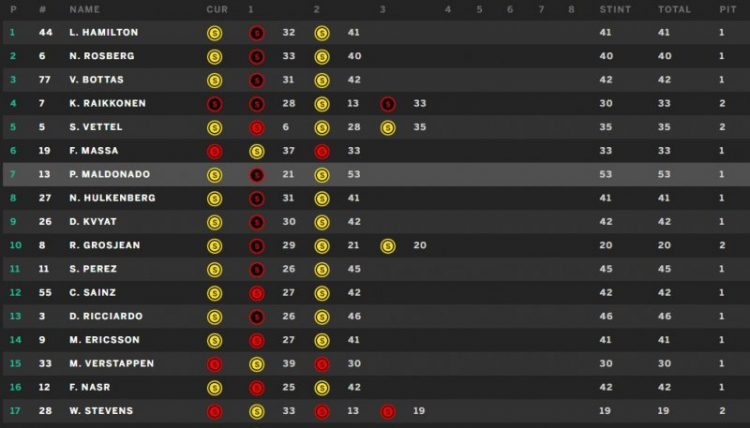 F1 2015 - Canada (01:00 8/6/2015)