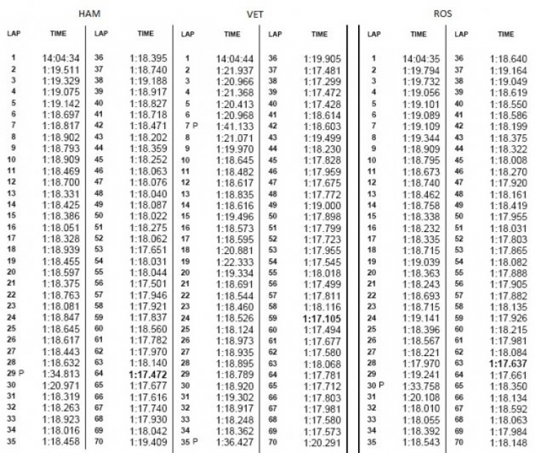 F1 2015 - Canada (01:00 8/6/2015) F1 2015 - Canada (01:00 8/6/2015)
