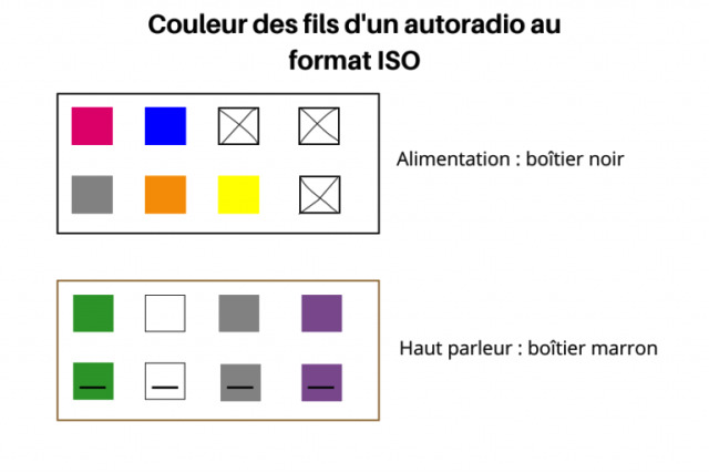 Couleur-des-fils-dun-autoradio-au-format-ISO-768x512.png