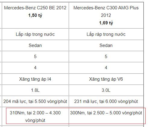 Bị đại lý Mercedes từ chối bảo hành acquy vì lý do gắn thêm camera hành trình, đúng hay sai? Bị đại lý Mercedes từ chối bảo hành acquy vì lý do gắn thêm camera hành trình, đúng hay sai?