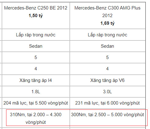 Bị đại lý Mercedes từ chối bảo hành acquy vì lý do gắn thêm camera hành trình, đúng hay sai?