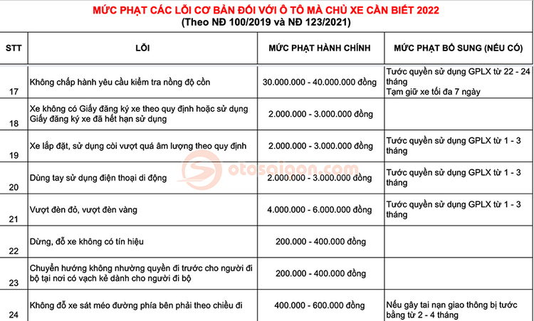 Mức phạt bác lỗi thường hay gặp 3.jpg