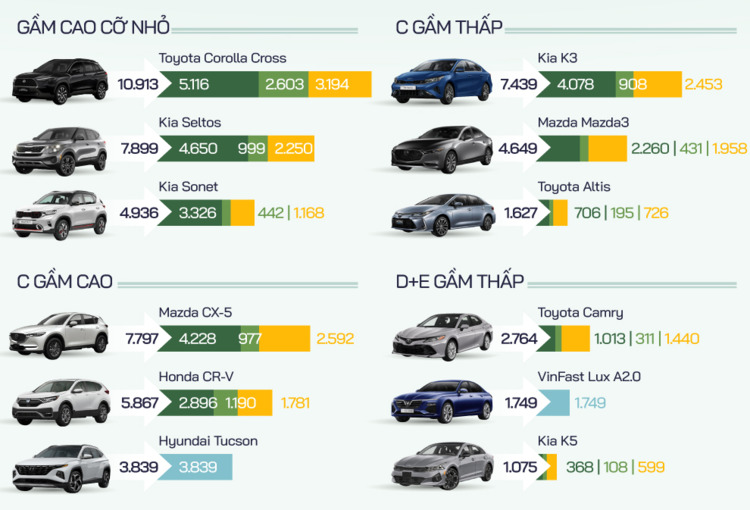 Thời điểm này có nên mua Honda CRV không các bác vì đã cuối vòng đời, hay mua Toyota Cross V?