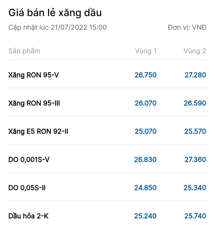 Giá xăng tiếp tục giảm mạnh về sát 26.000 đồng/lít Giá xăng tiếp tục giảm mạnh về sát 26.000 đồng/lít