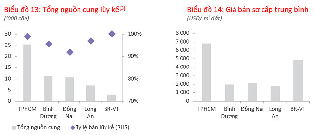 Nhà xây sẵn ở Hà Nội và TP HCM đồng loạt tăng giá