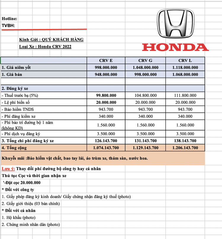 Thời điểm này có nên mua Honda CRV không các bác vì đã cuối vòng đời, hay mua Toyota Cross V?