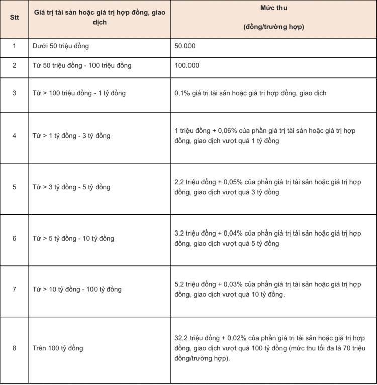 Phí công chứng hợp đồng mua bán chung cư hiện nay