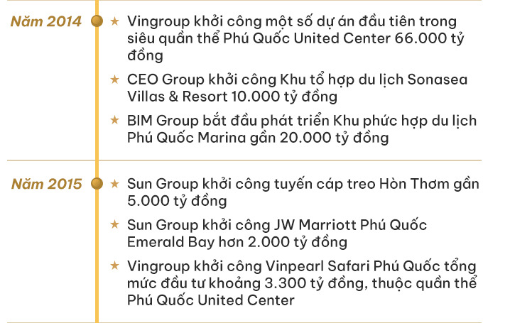 Tình hình bất động sản Phú Quốc (new) Tình hình bất động sản Phú Quốc (new)
