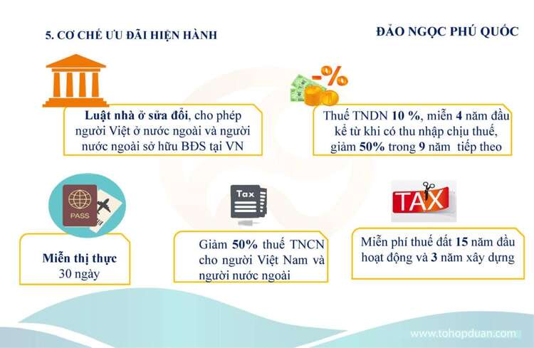 Tình hình bất động sản Phú Quốc (new) Tình hình bất động sản Phú Quốc (new)