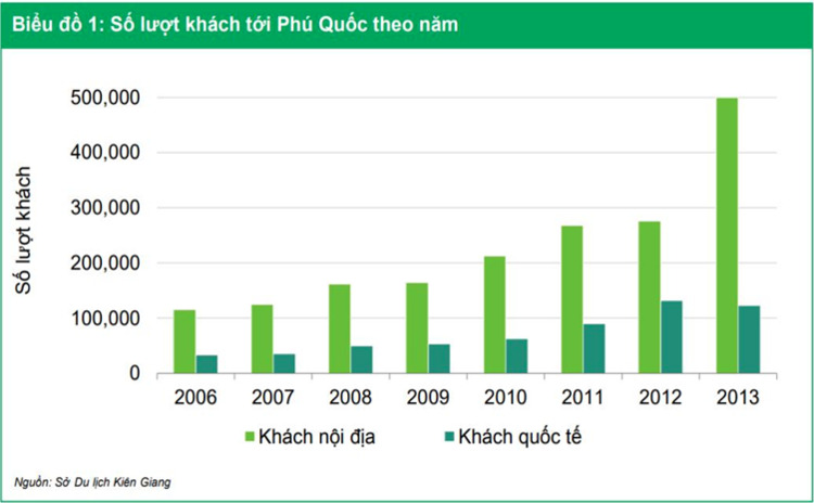 Tình hình bất động sản Phú Quốc (new)