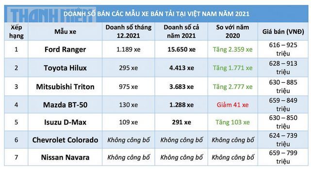 Malaysia đề xuất cấp hạng bằng lái riêng cho xe bán tải, Việt Nam có nên học theo?