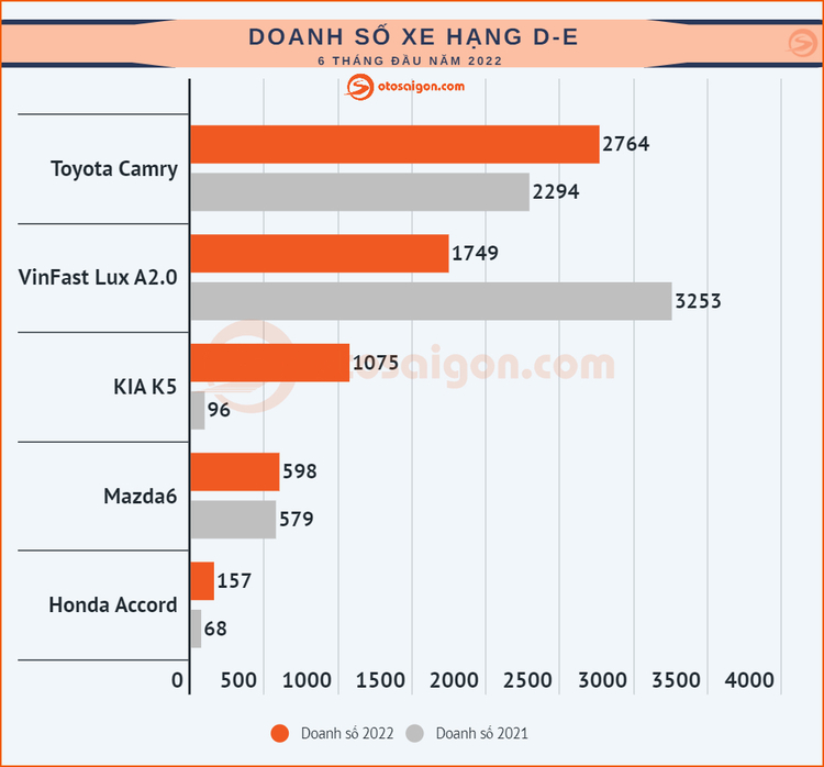 Đánh giá Toyota Camry 2022: Chiếc sedan vẹn toàn