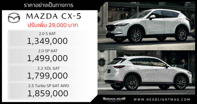 Mazda CX-5 2022 máy xăng turbo có giá 1,2 tỷ đồng tại Thái: Phiên bản mà khách Việt thèm muốn Mazda CX-5 2022 máy xăng turbo có giá 1,2 tỷ đồng tại Thái: Phiên bản mà khách Việt thèm muốn
