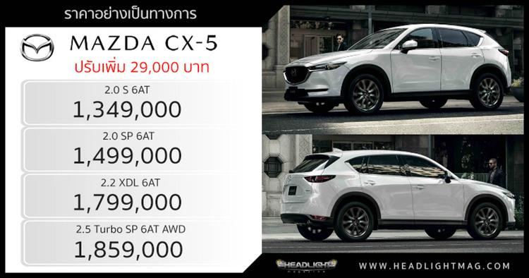 Mazda CX-5 2022 máy xăng turbo có giá 1,2 tỷ đồng tại Thái: Phiên bản mà khách Việt thèm muốn