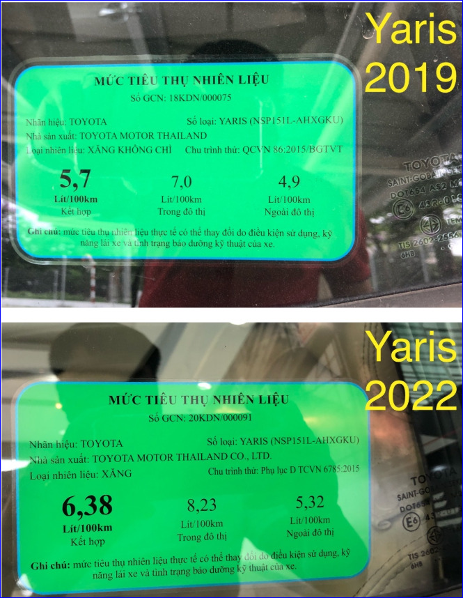 Toyota Yaris 2022: Động cơ và mã lực Toyota Yaris