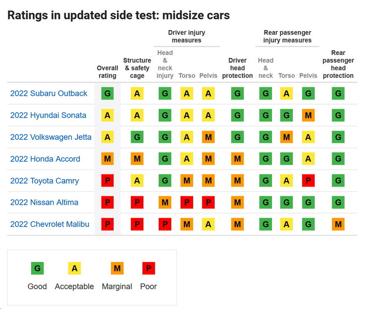 2022-IIHS-Midsize-Car-Side-Impact-Test-Results.jpg