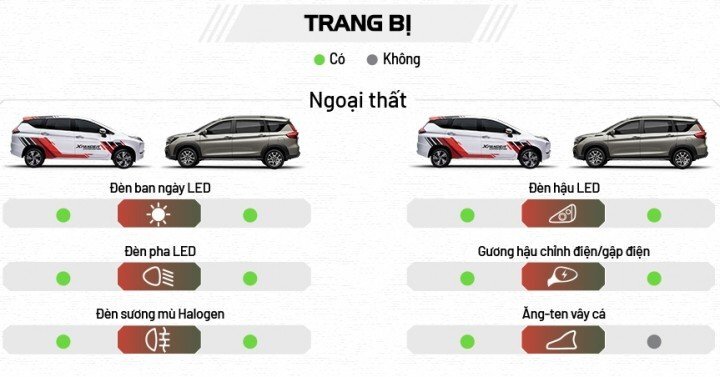 Nên chọn Xpander 2022 hay XL7 Limited 2022 Nên chọn Xpander 2022 hay XL7 Limited 2022