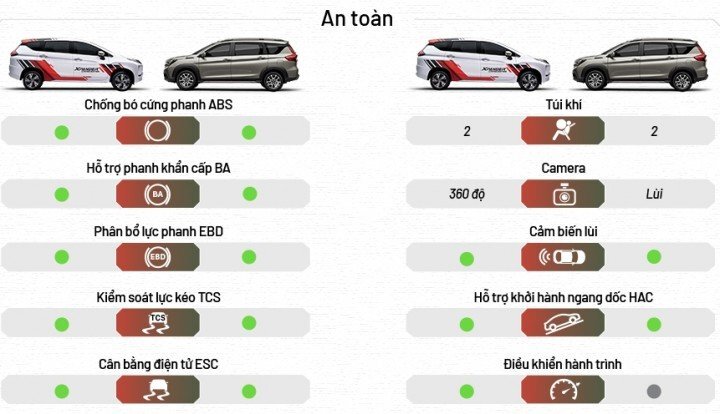 Nên chọn Xpander 2022 hay XL7 Limited 2022 Nên chọn Xpander 2022 hay XL7 Limited 2022