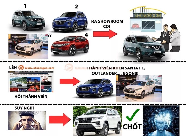 Mua SUV 7 chỗ nên chọn CX-8, Santafe hay Sorento?