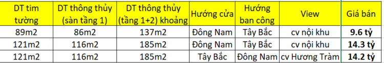 Eco Green Sài Gòn quận 7 Eco Green Sài Gòn quận 7