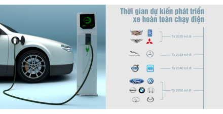 ke_hoach_san_xuat_xe_dien_cua_cac_hang_xe_tren_the_gioi 2.png