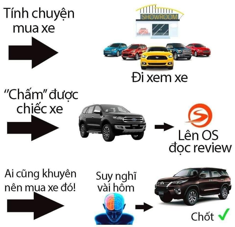 Chọn Fotuner Legender 2.8 sau khi cân nhắc Everest, Pajero Sport, Mu-x