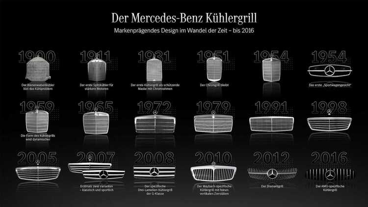 mercedes-benz-evolution-of-brand-defining-radiator-grille-designs-from-1900-to-2016..jpg